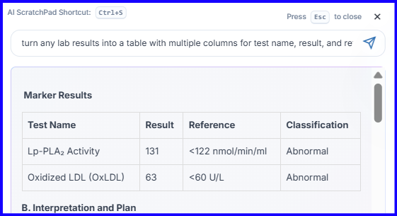 Table example