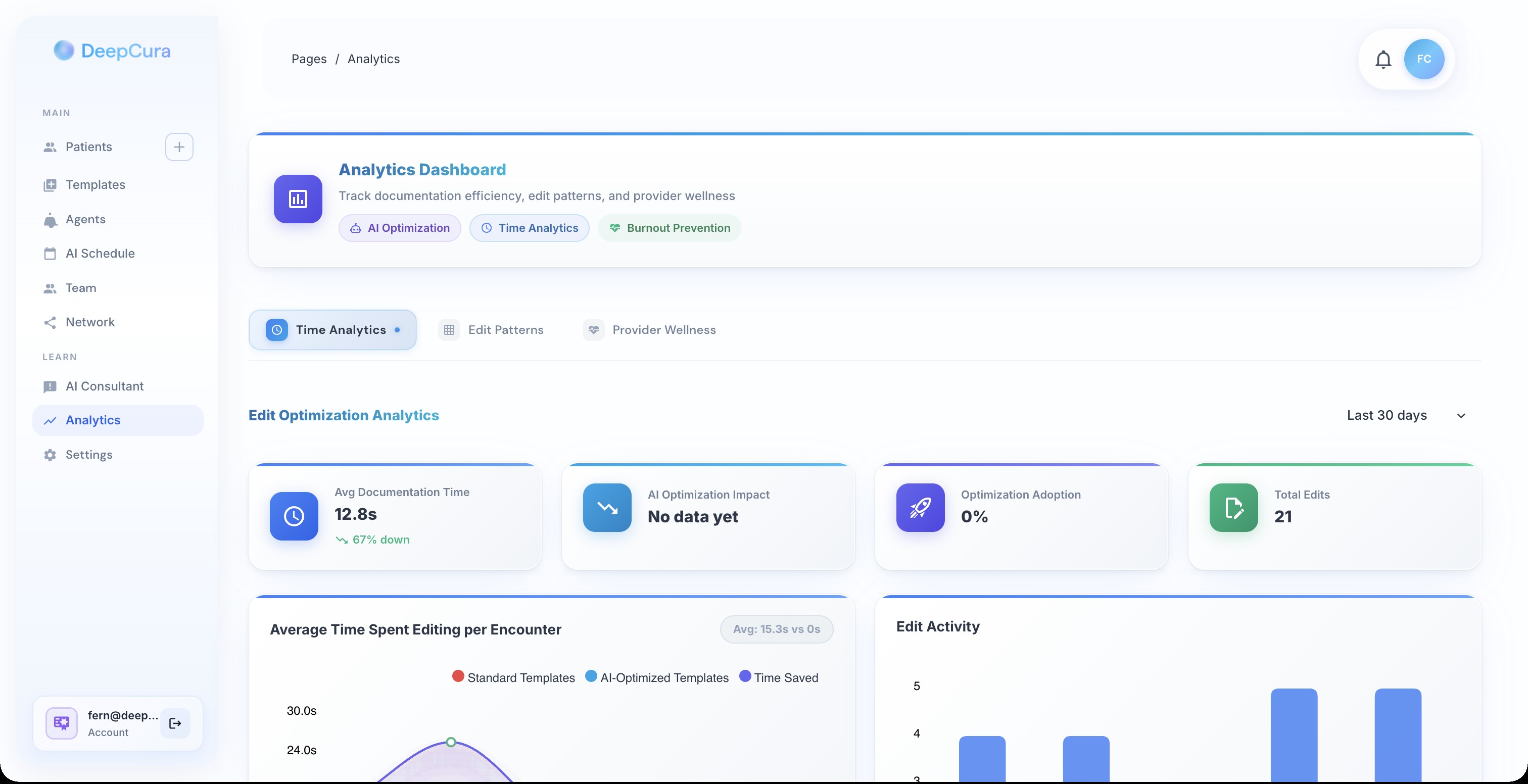 Analytics Dashboard with time and edit pattern charts
