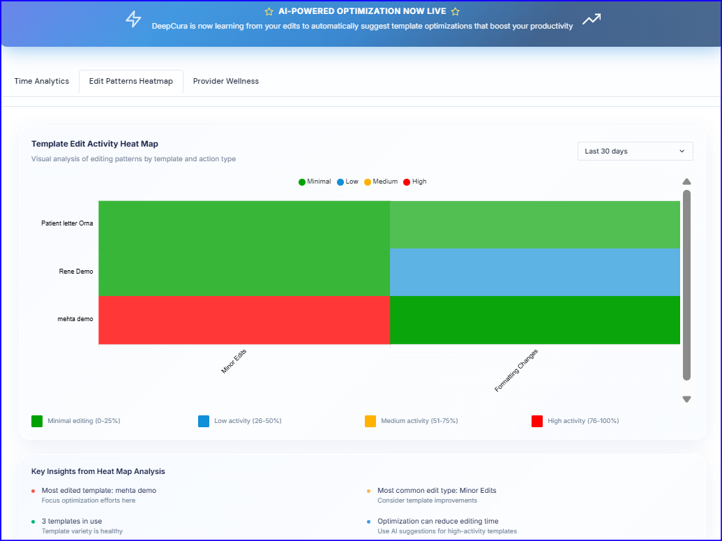 Template optimization analytics dashboard